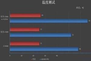 锐龙r5和i5哪个好 笔记本买r5还是i5 锐龙r5和i5哪个好 笔记本买r5还是i5-图片13